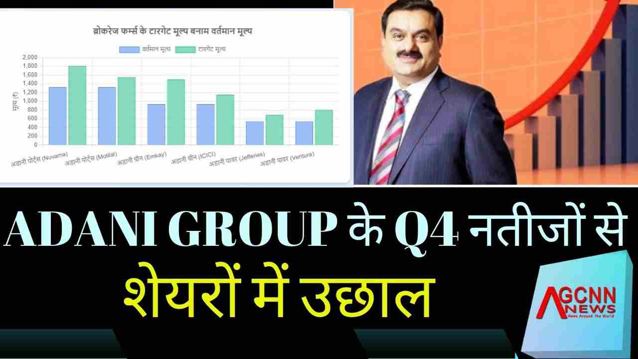 Adani Ports Share Price | Adani Group के Q4 नतीजों से शेयरों में उछाल | Strong Earnings, High Growth & Market Buzz