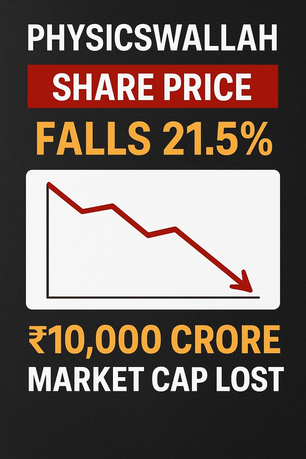  Physics Wallah कंपनी बड़े खतरे में! बाज़ार में  हड़कंप, 5 दिनों में 10,000 करोड़ की मार्केट कैप साफ