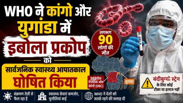 WHO ने कांगो और युगांडा में इबोला प्रकोप को सार्वजनिक स्वास्थ्य आपातकाल घोषित किया
