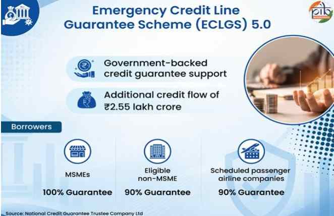 ECLGS 5.0 से कारोबार को राहत, 2.55 लाख करोड़ रुपये तक अतिरिक्त ऋण का लक्ष्य