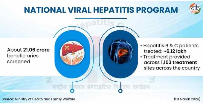 Hepatitis Elimination 2030: भारत का 2030 तक हेपेटाइटिस मुक्त बनने का लक्ष्य 