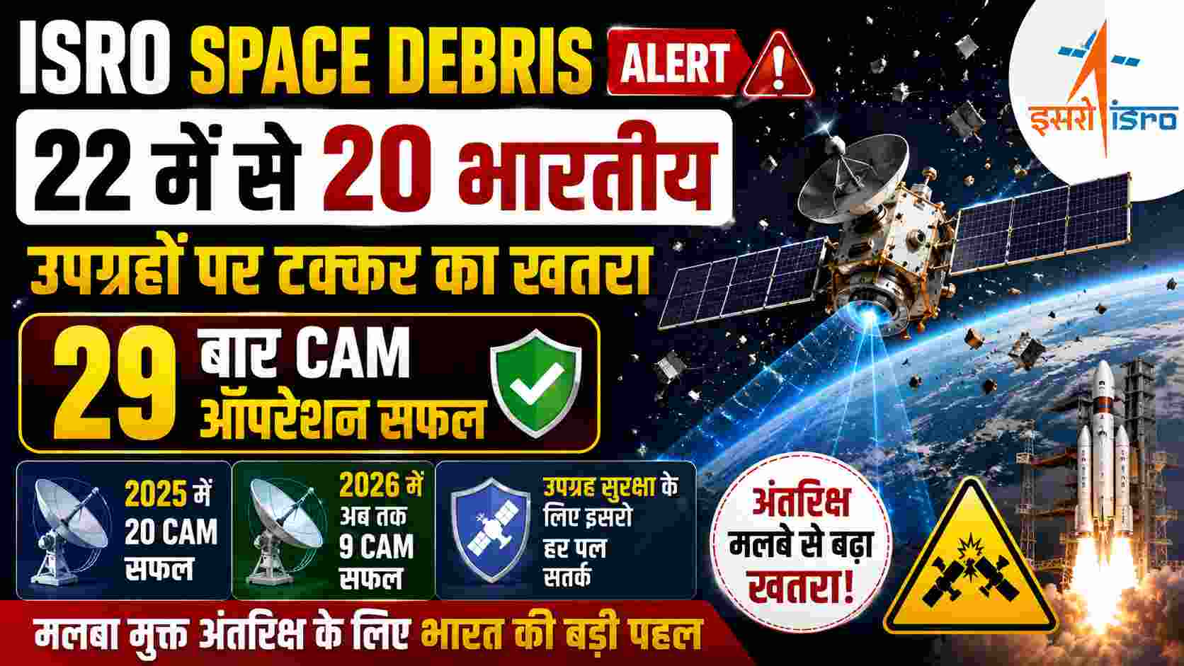 ISRO Space Debris Alert: 22 में से 20 भारतीय उपग्रहों पर टक्कर का खतरा, 29 बार CAM ऑपरेशन सफल