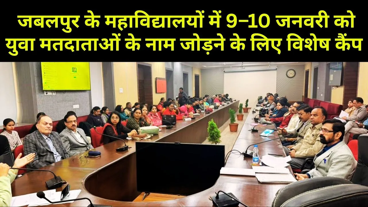 जबलपुर के महाविद्यालयों में 9–10 जनवरी को युवा मतदाताओं के नाम जोड़ने के लिए विशेष कैंप
