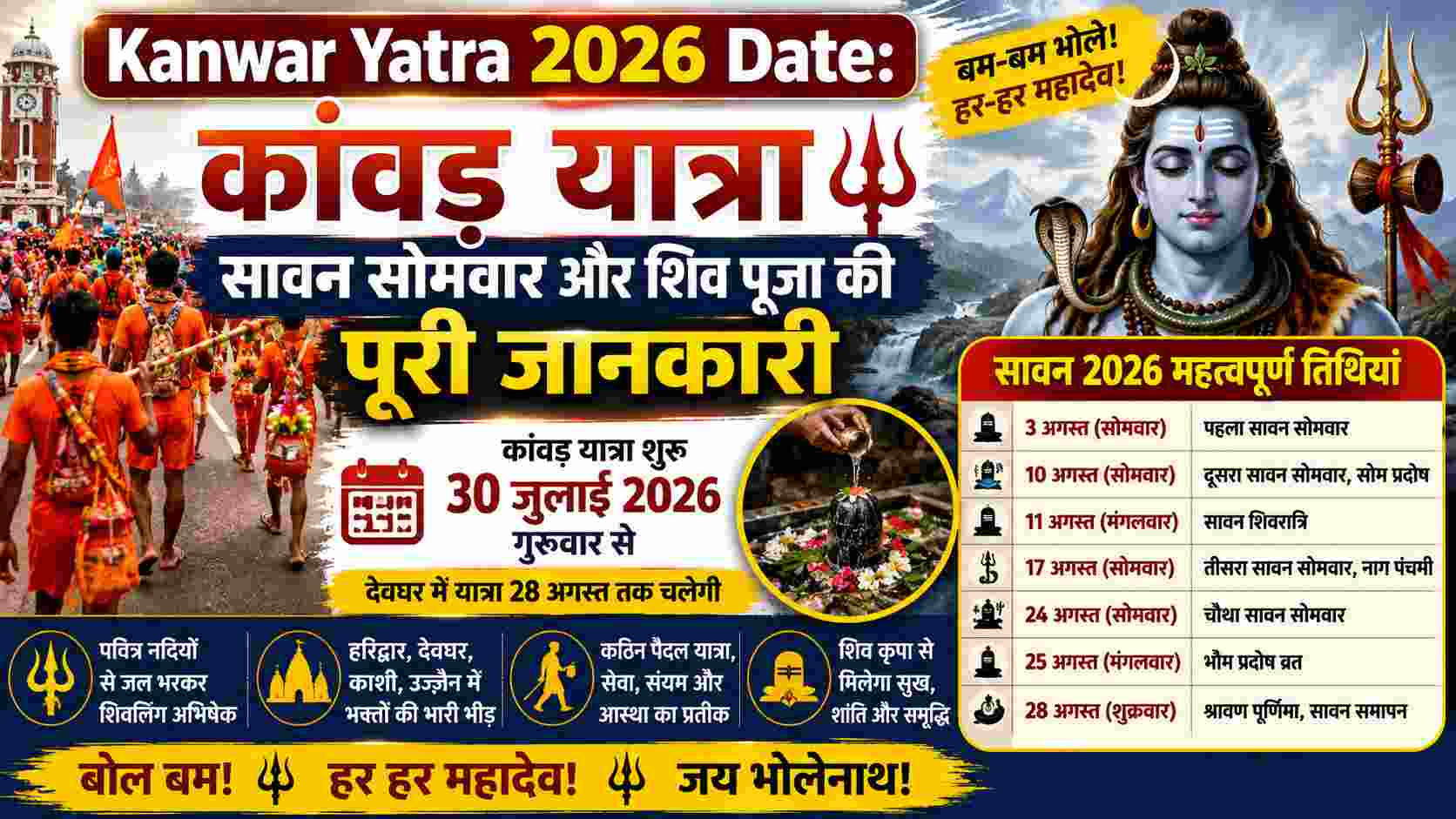 Kanwar Yatra 2026 Date: कांवड़ यात्रा, सावन सोमवार और शिव पूजा की पूरी जानकारी