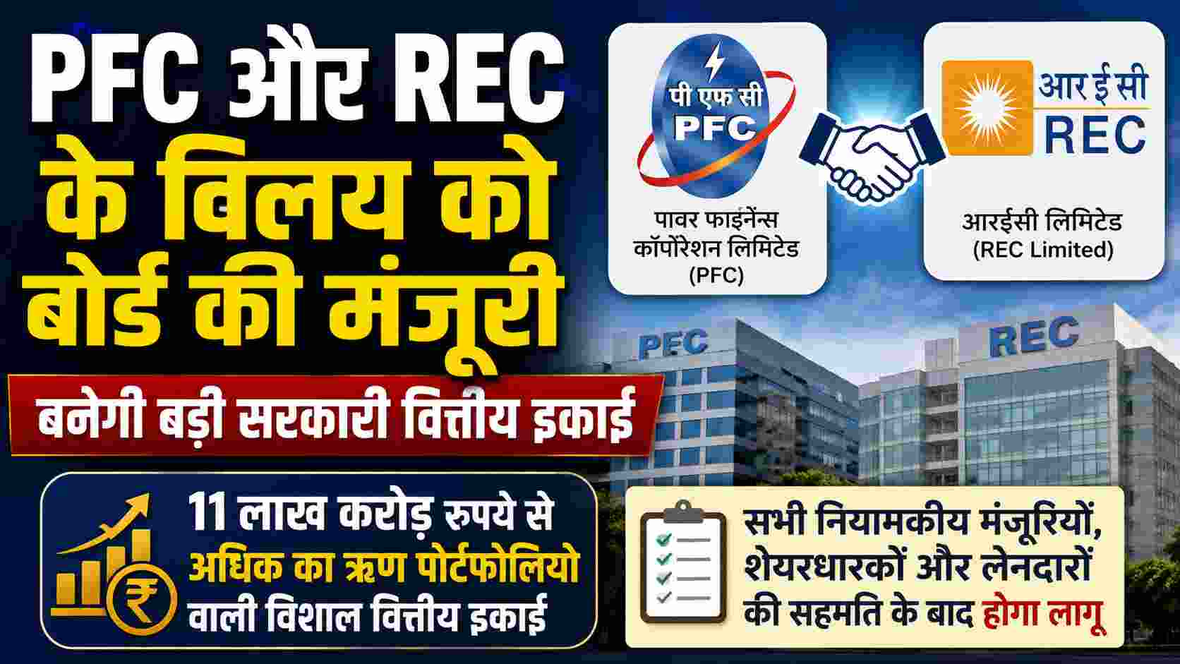 PFC-REC विलय को मंजूरी, 11 लाख करोड़ रुपये की बनेगी वित्तीय दिग्गज कंपनी