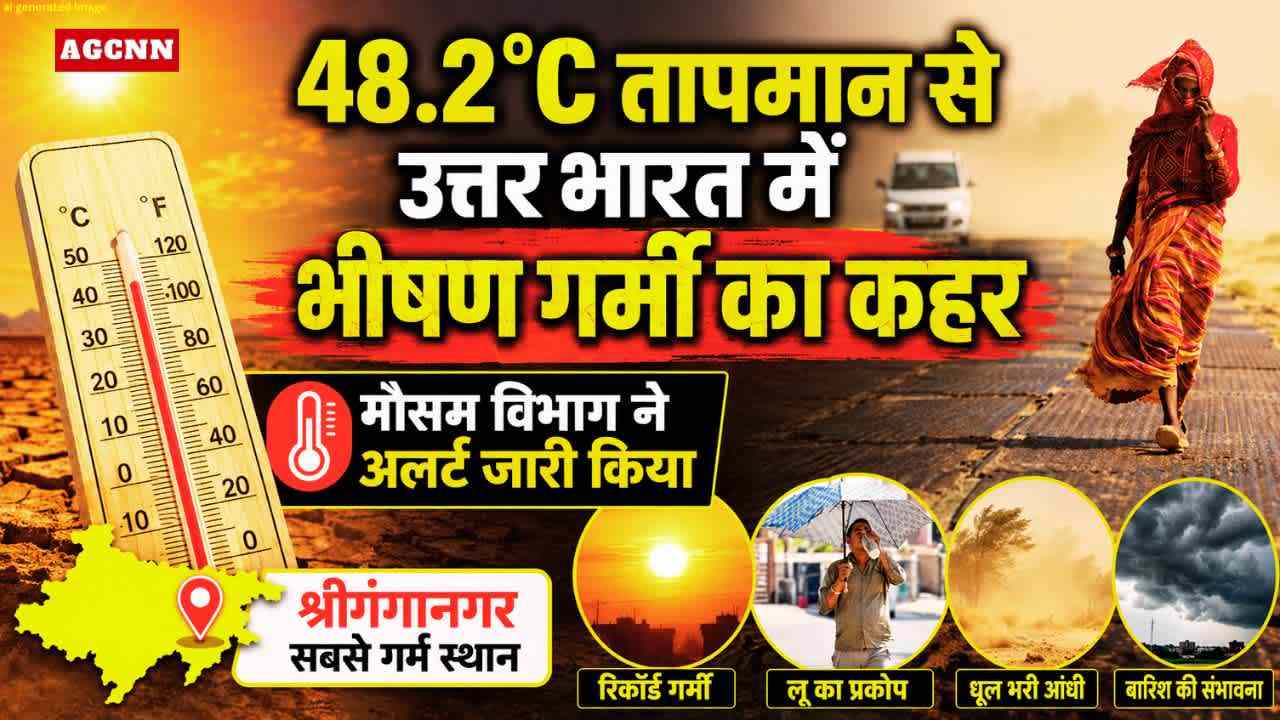 48.2°C तापमान से उत्तर भारत में भीषण गर्मी का कहर, मौसम विभाग का अलर्ट