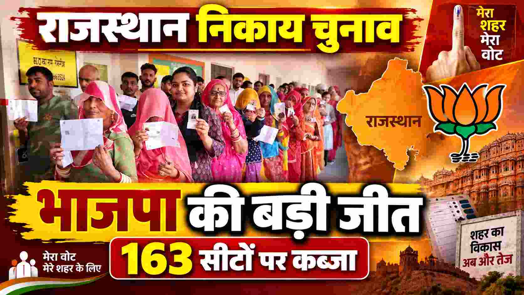 Rajasthan Nikay Chunav Result: भाजपा 163, कांग्रेस 103 सीटों पर विजयी