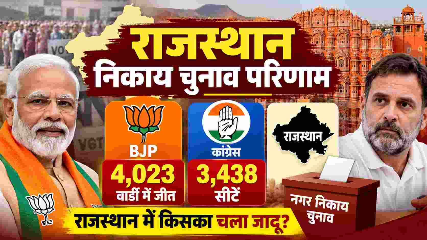 राजस्थान निकाय चुनाव परिणाम: BJP को बढ़त, 4,023 वार्डों में जीत, कांग्रेस को 3,438 सीटें