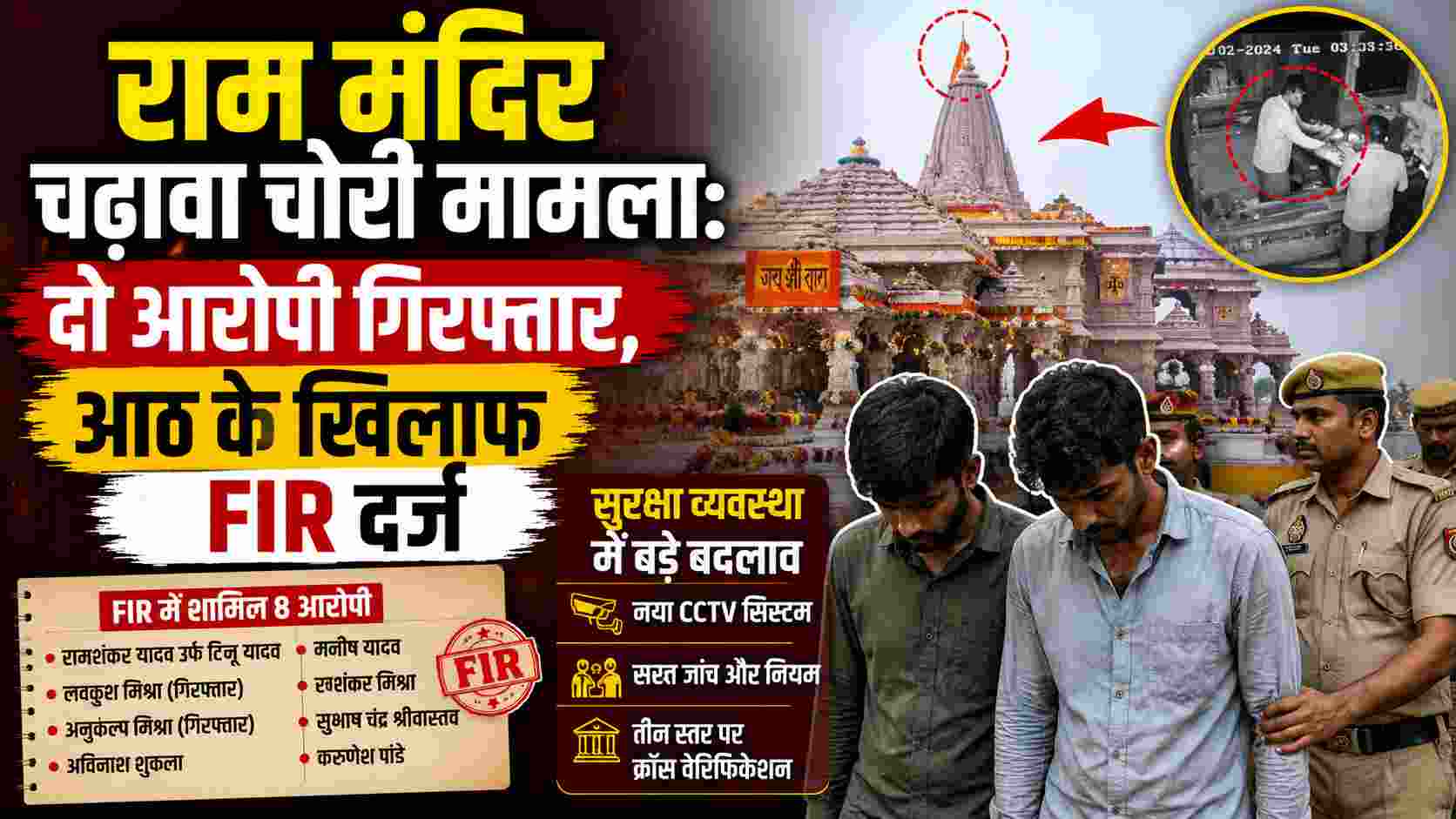 राम मंदिर चढ़ावा चोरी मामला: दो आरोपी गिरफ्तार, आठ के खिलाफ FIR दर्ज
