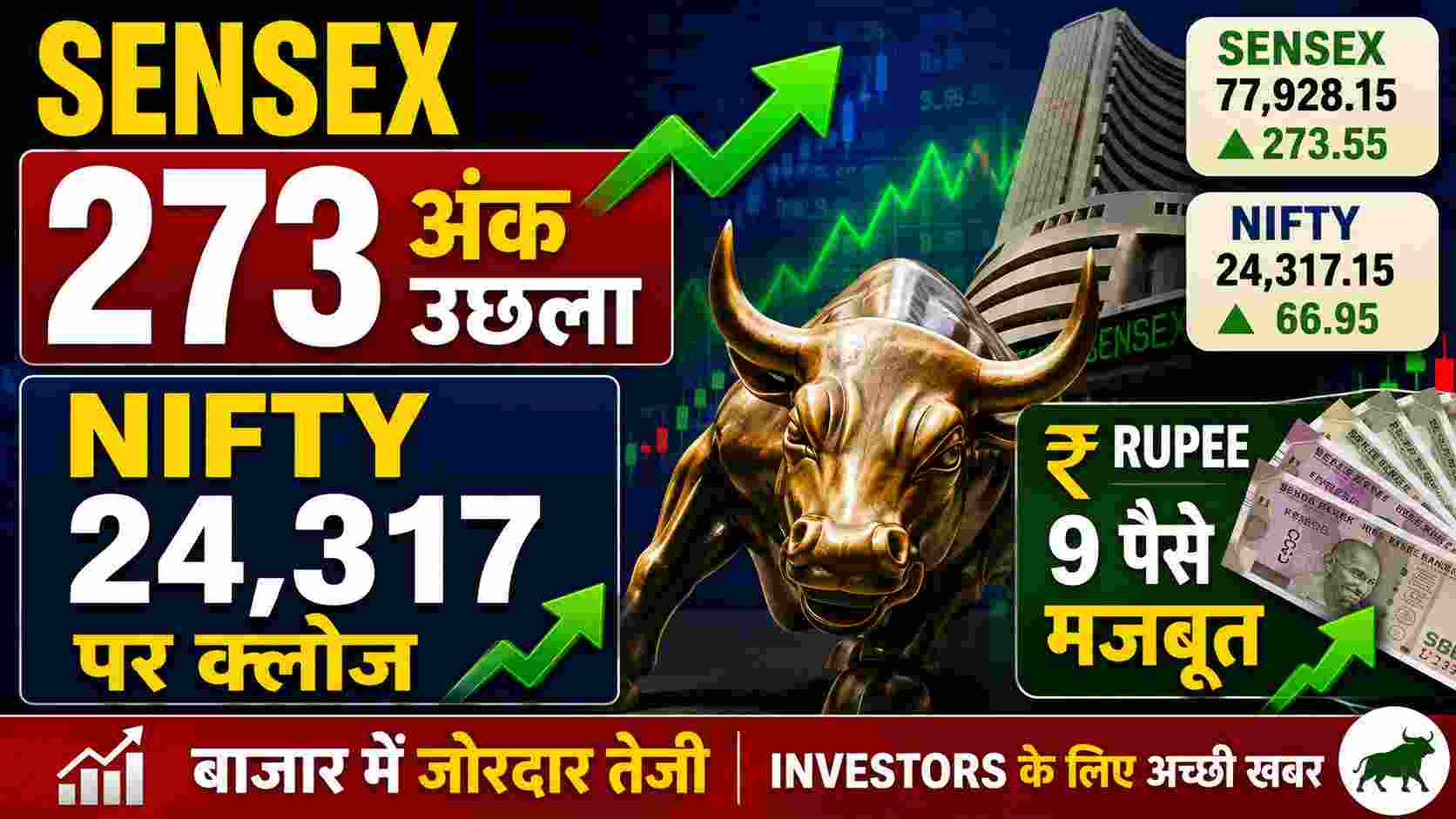 Share Market Today: Sensex 274 अंक चढ़ा, Nifty 24,317 पर बंद, Rupee भी हुआ मजबूत 