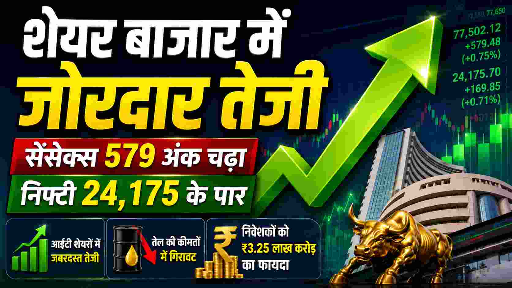Stock Market News: निवेशकों की संपत्ति में ₹3.25 लाख करोड़ का इजाफा