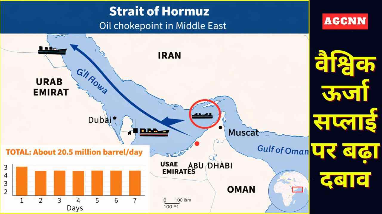 Strait of Hormuz: होर्मुज जलडमरूमध्य की कहानी, वैश्विक ऊर्जा सप्लाई पर बढ़ा दबाव