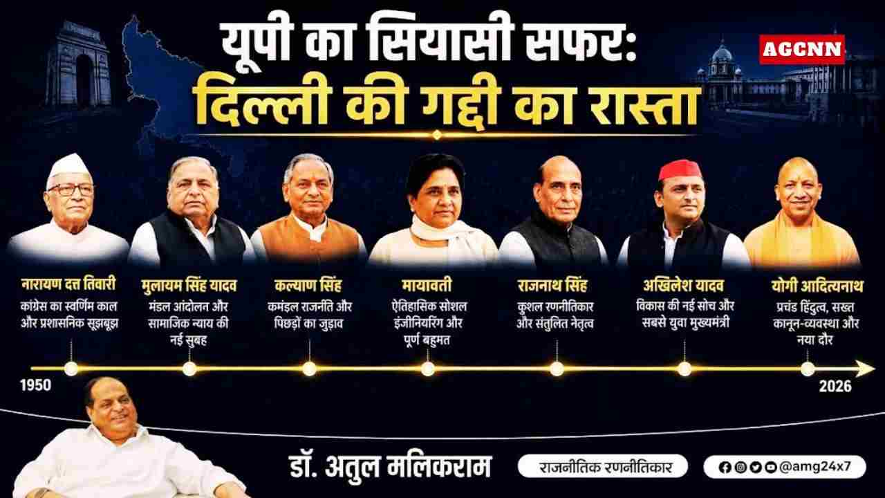 उत्तर प्रदेश राजनीति का इतिहास: गोविंद बल्लभ पंत से योगी आदित्यनाथ तक सत्ता संघर्ष और सियासी बदलाव का विश्लेषण